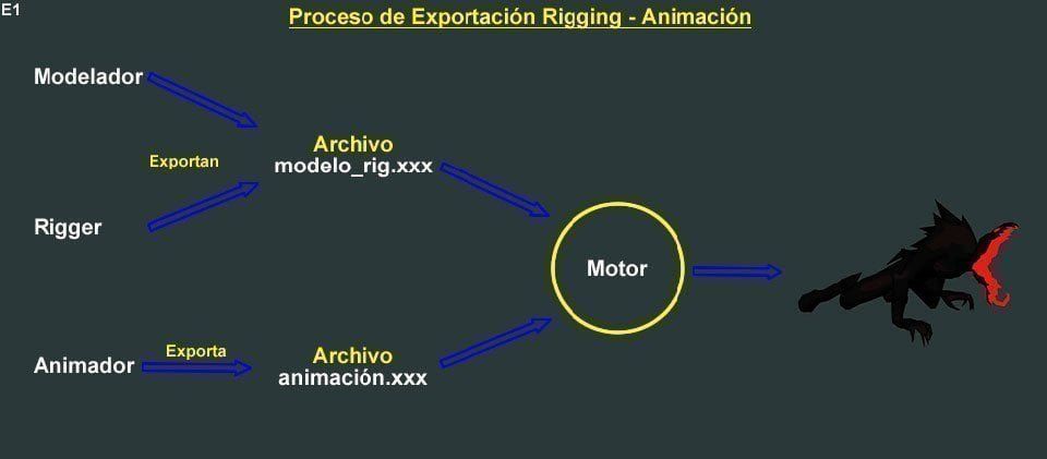 diferencias-entre-rig-para-cine-o-videojuegos