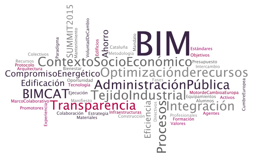 BIMCAT