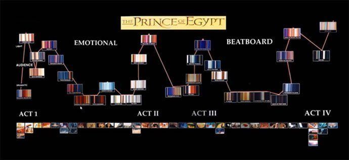 emotional beatboard