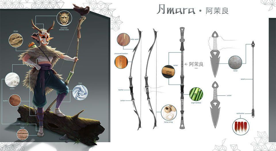concepts de props concepts de props