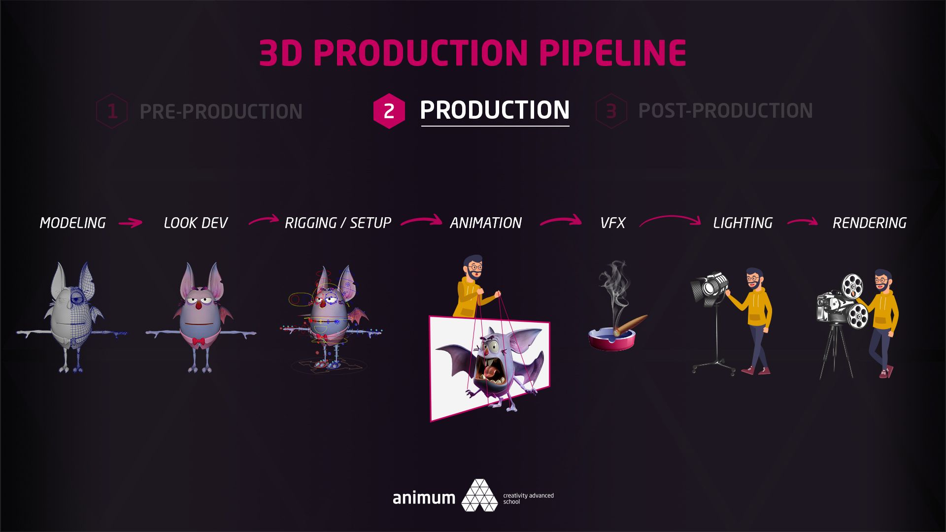 3D-PRODUCTION-PIPELINE-2-look-dev