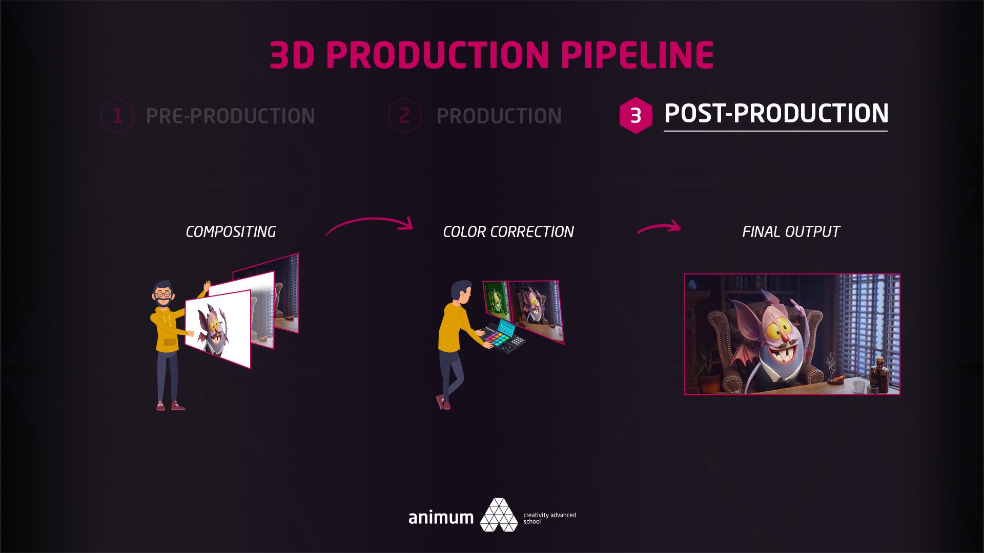 3D-PRODUCTION-PIPELINE-3